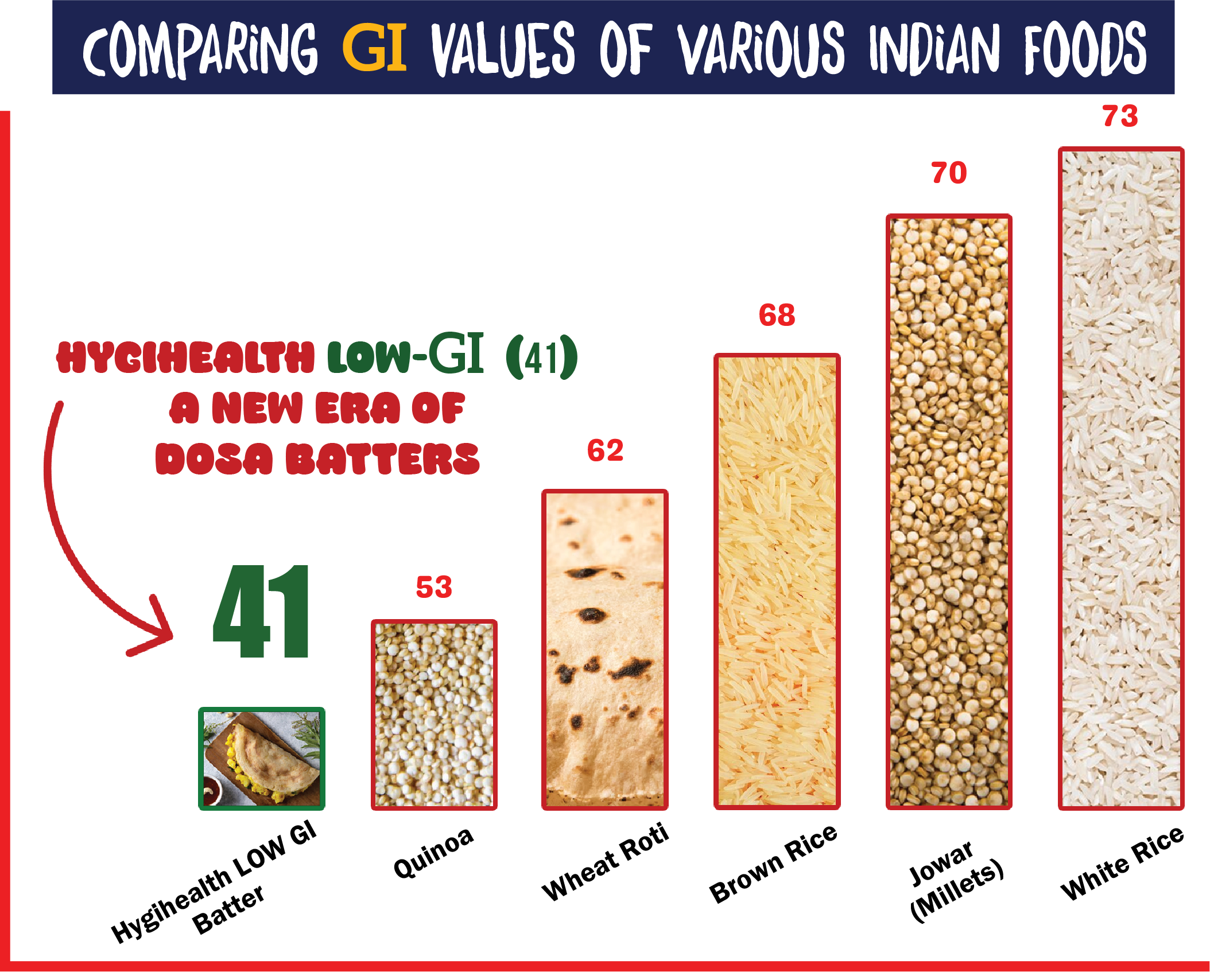Low GI Product Image